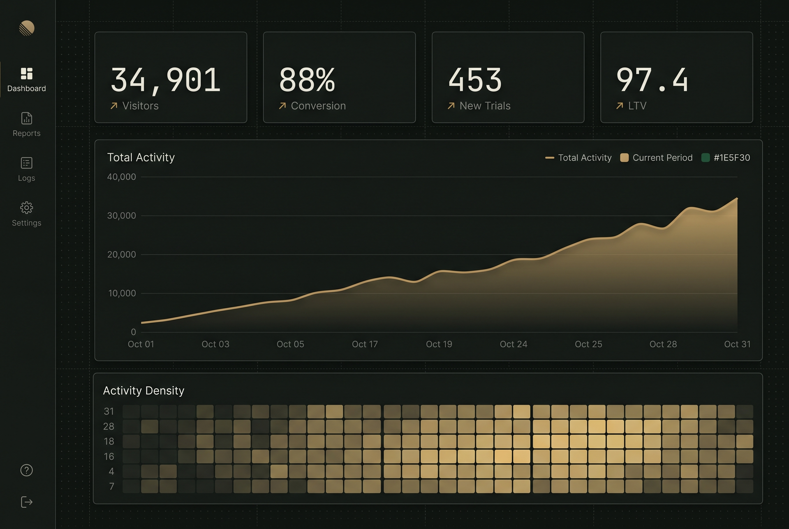 Analytics dashboard