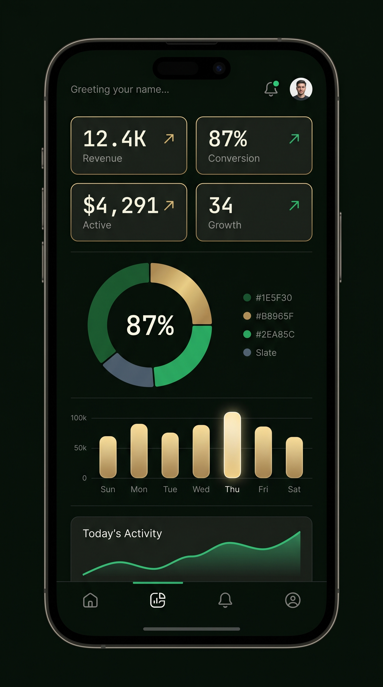 Mobile analytics dashboard